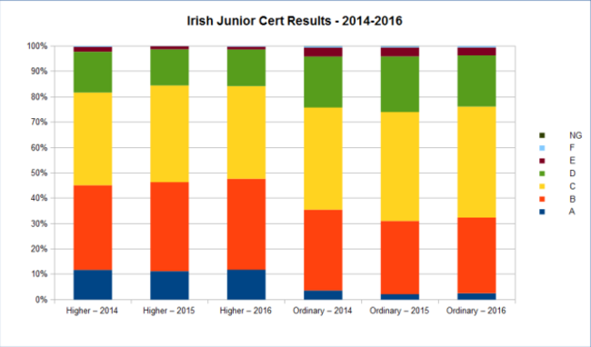 JC Irish