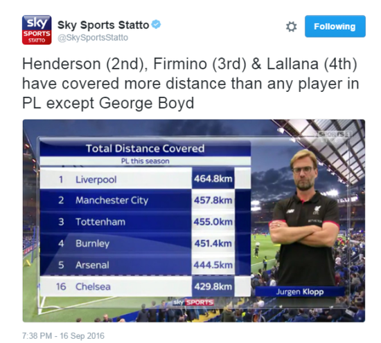 Klopp stat