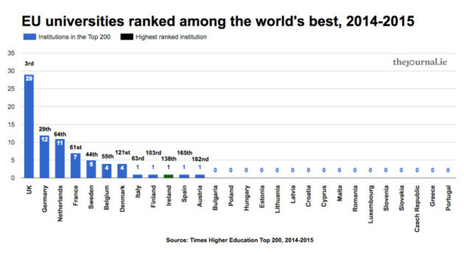 highereducation