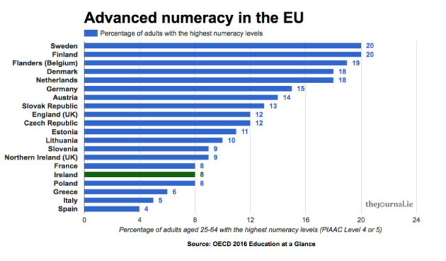 numeracy