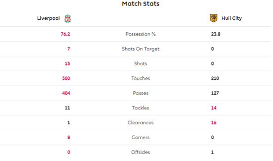 HT stats