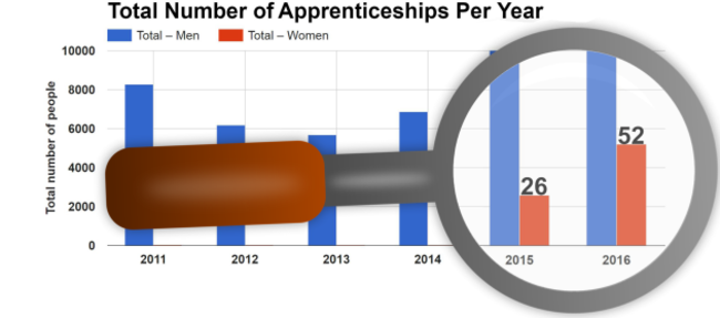 Final Graph 2