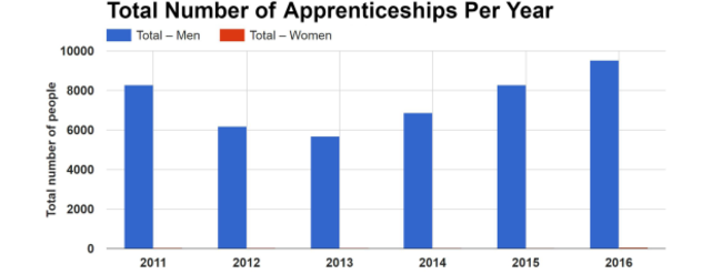 Final Graph 1