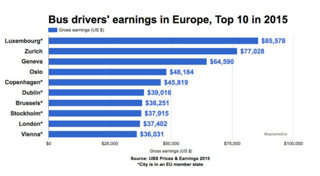 driversearnings