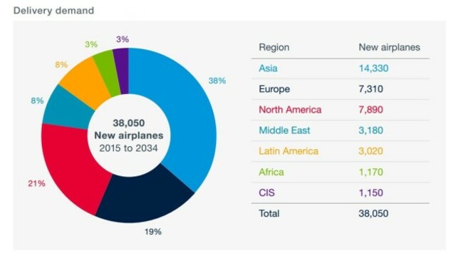 aircraft delivery demand