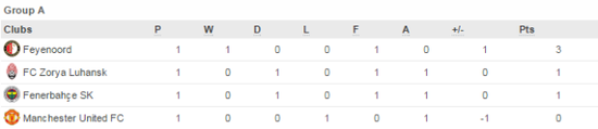 Europa League Group