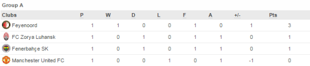 Europa League Group