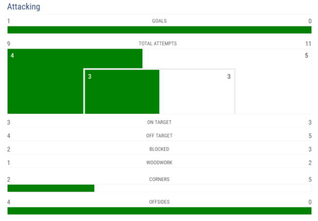 Stats 1