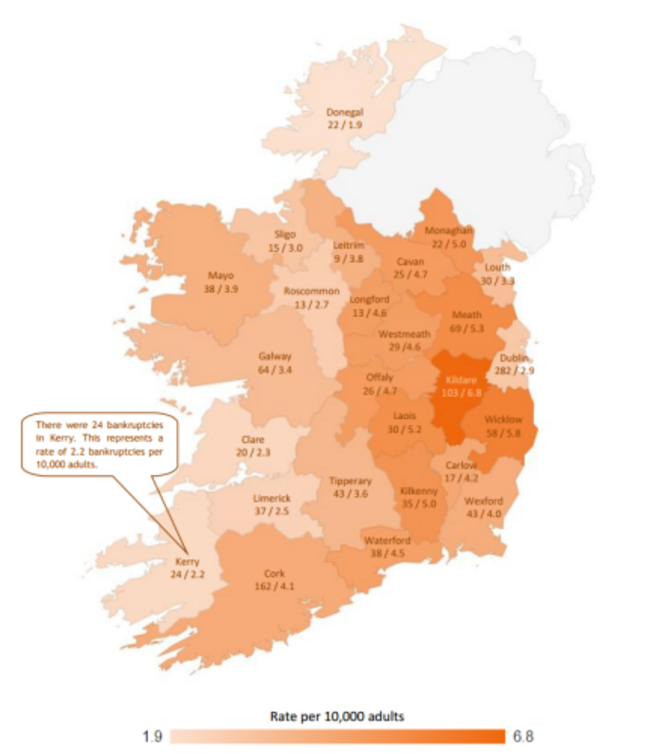 bankruptcy rates ireland