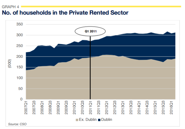 savills private rents overall no