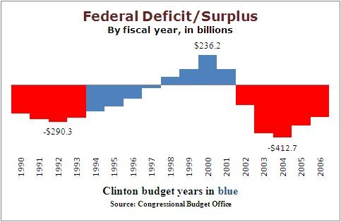 FederalDeficit(1)