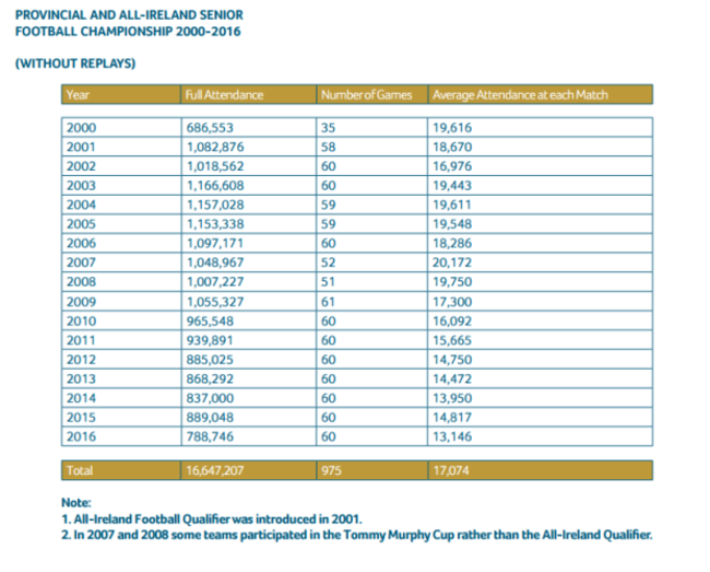 attendances