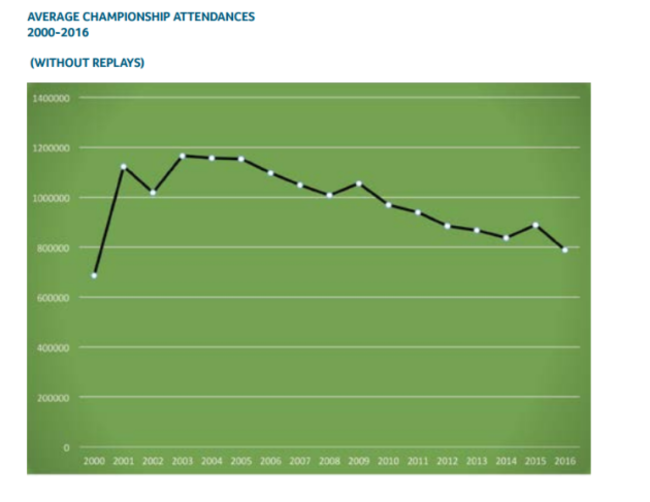 attendances2