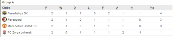 Europa League group