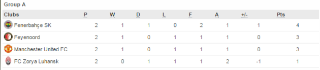 Europa League group