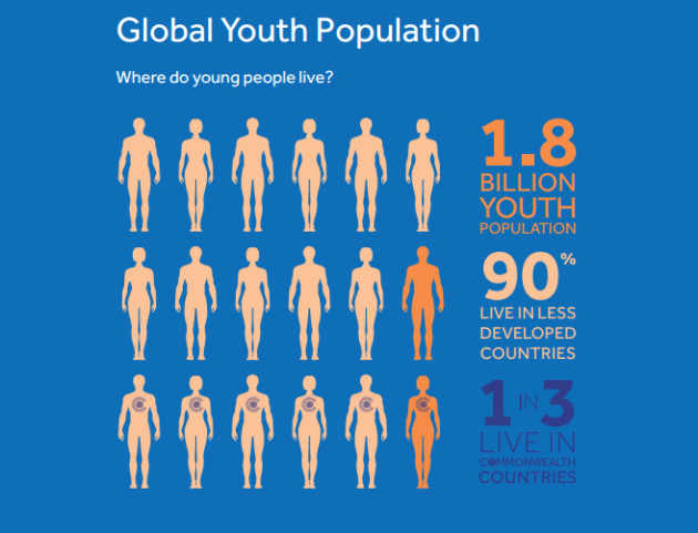 Global Youth
