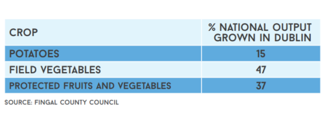 dublin econ onitor oct 16