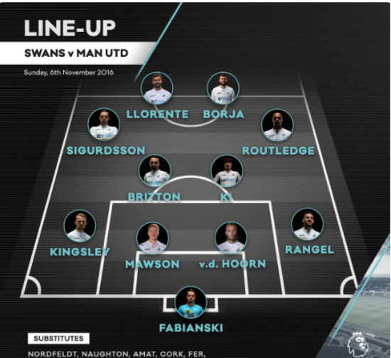 Swansea team