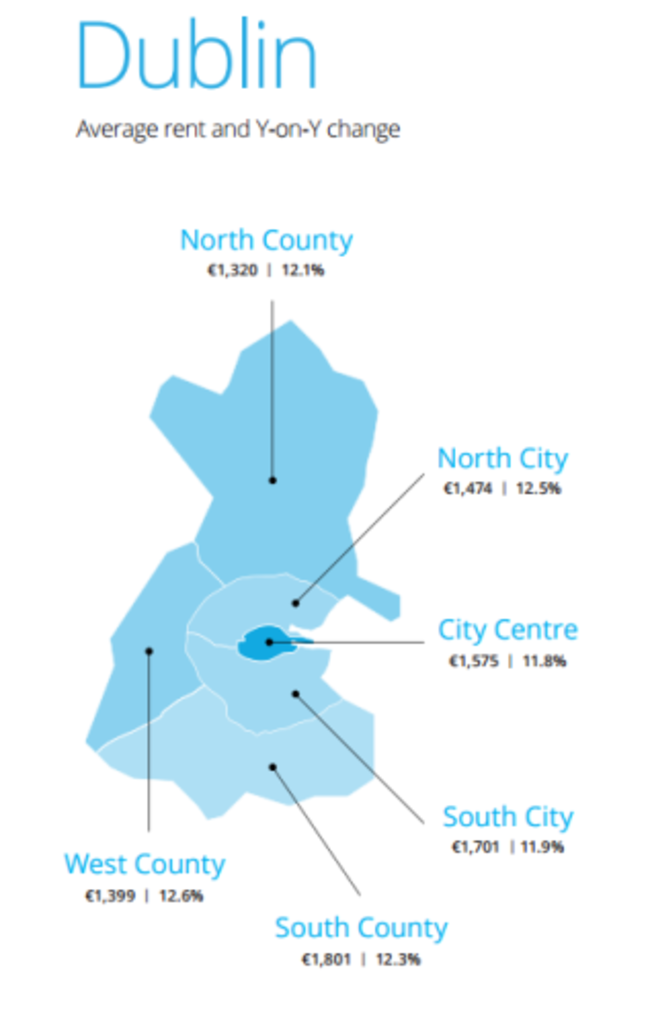 daft.ie rents q3 16 dublin