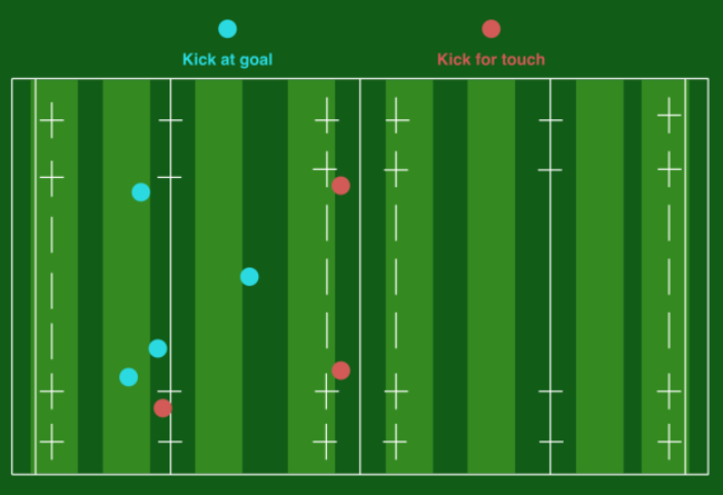 Penalties