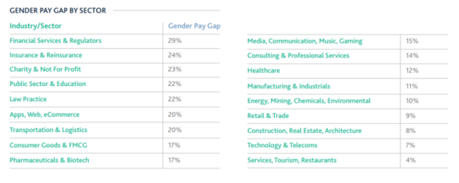 Gender pay gap 1