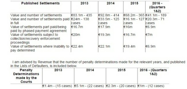 tax defaulters