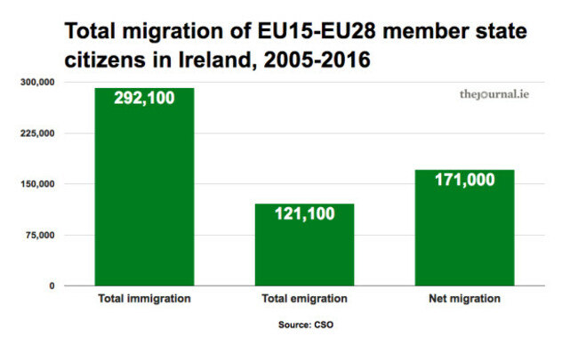 migration2005_2016