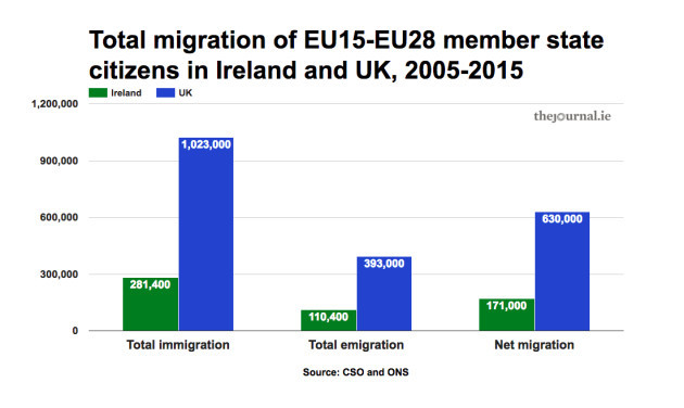 IrelandUKmigration2005_15