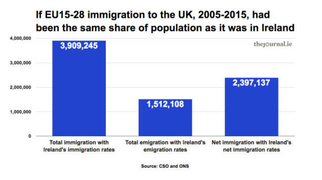 UKwithIrishrates