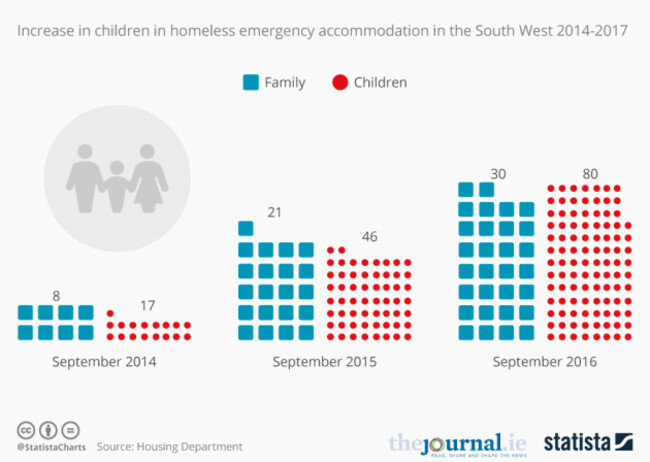 20161121_housing_Children_Family