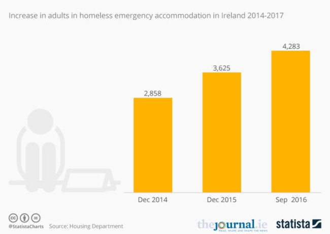 20161121_housing_adults