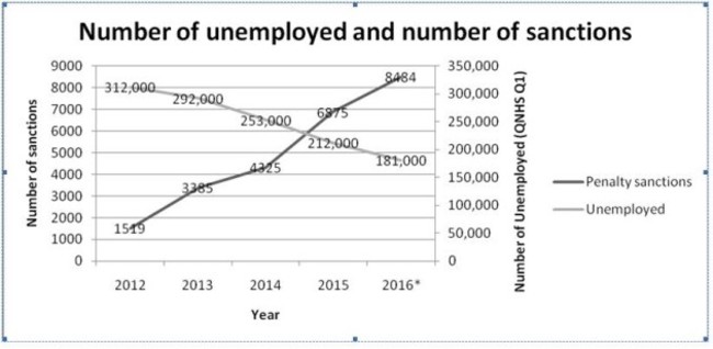 Tom's graph