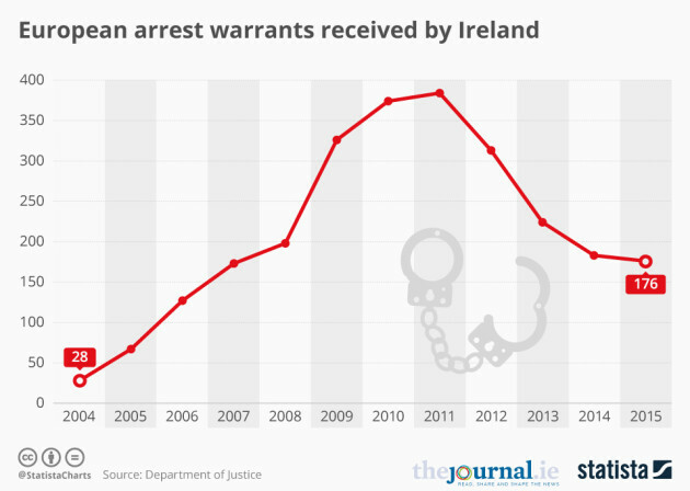 20161020_Warrants