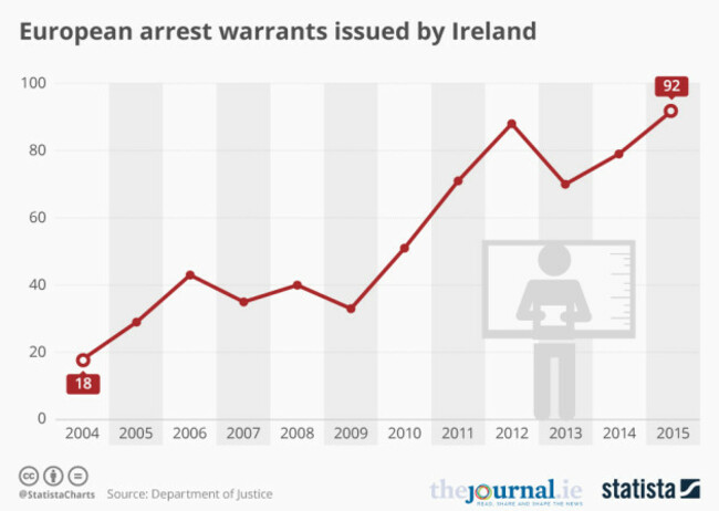 20161020_Warrants_2