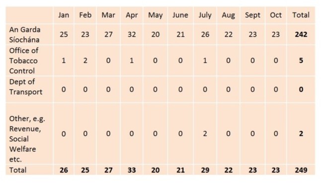 taxi complaints referred on