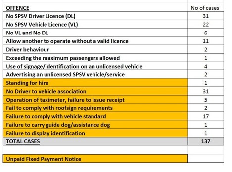 taxi offences