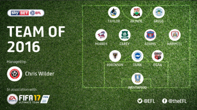 EFL Team of the Year