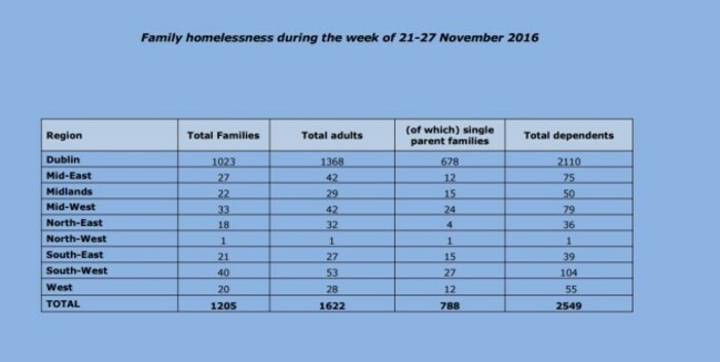 homelessness report