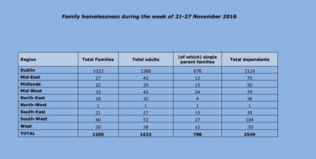 homelessness report