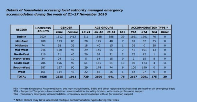 homelessness report