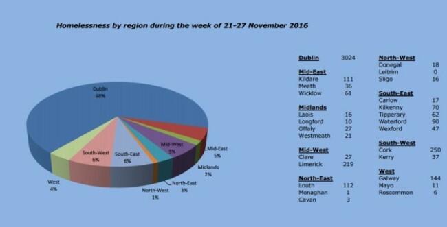 homelessness report