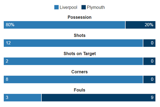 HT Stats