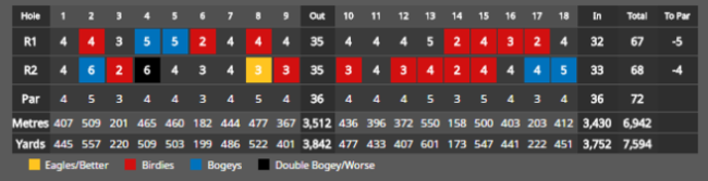 scorecard