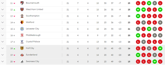 PL Table bottom