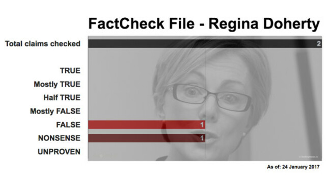 FactCheckFileReginaDoherty