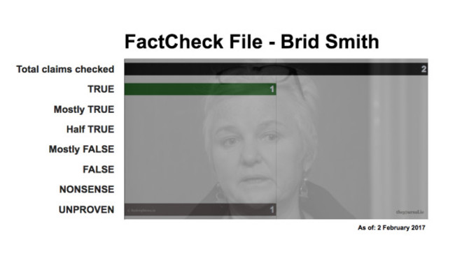 FactCheck File Brid Smith