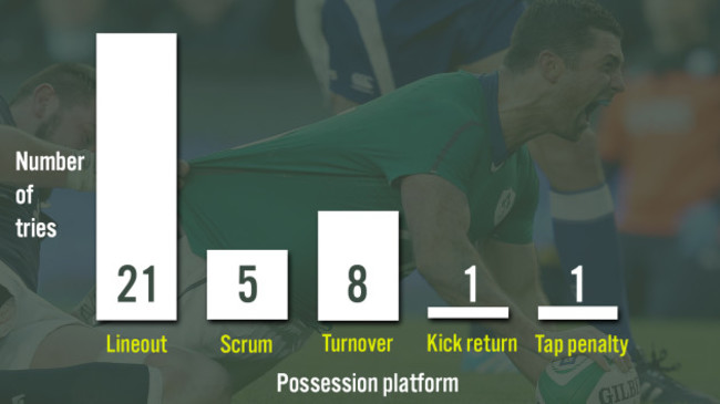 possession platform