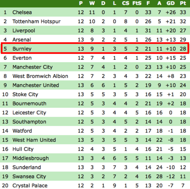 BurnleyHomeForm