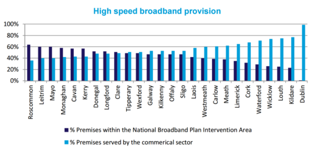 ibec broadband