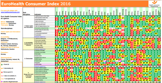 EuroHealth Cosumer Index